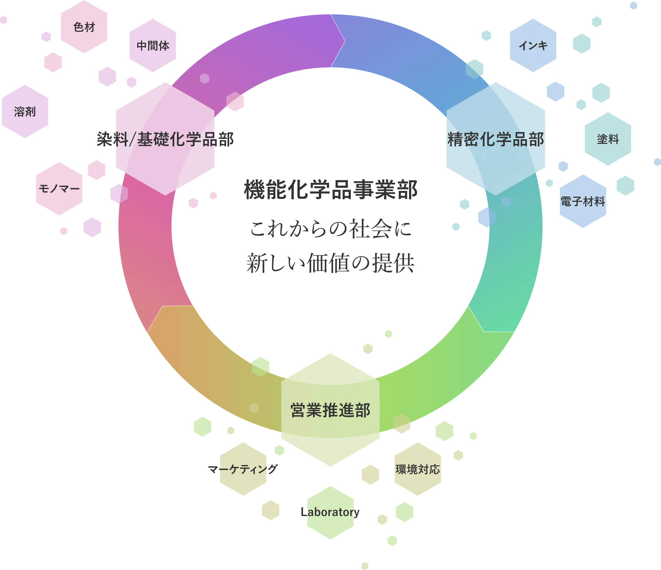 事業概要