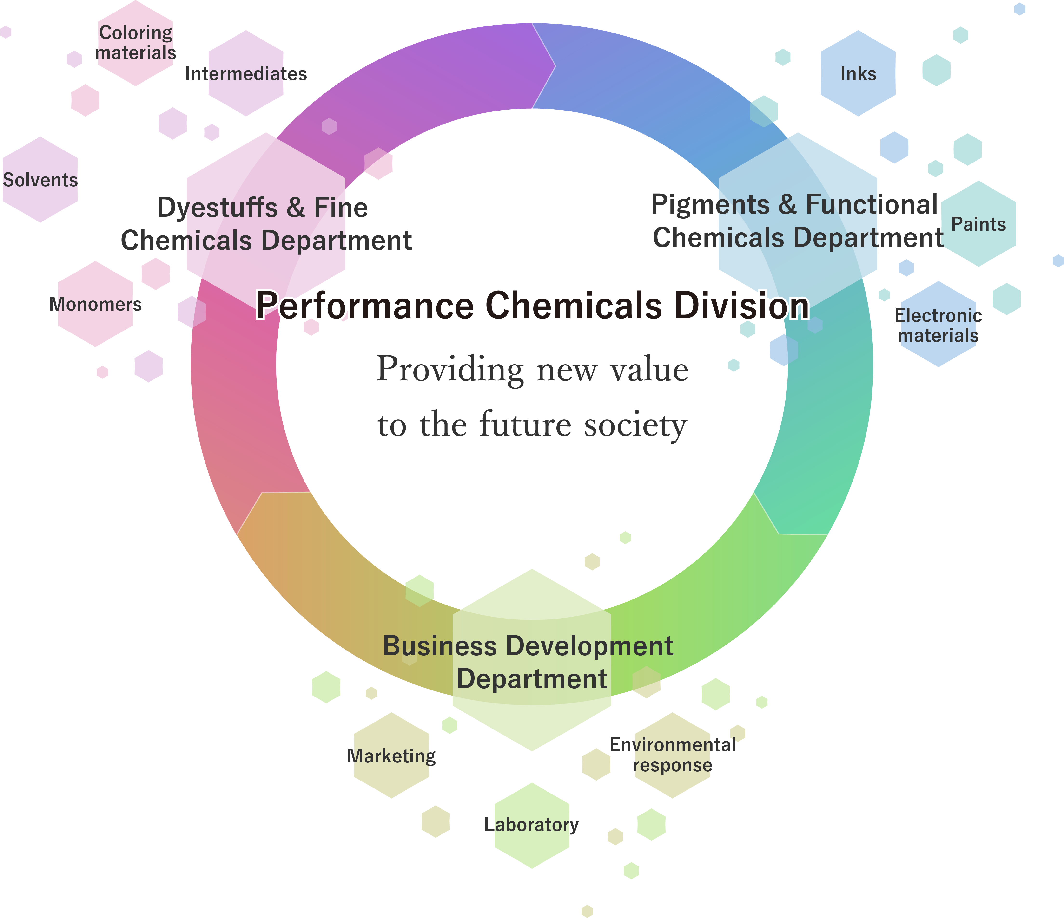 Business summary